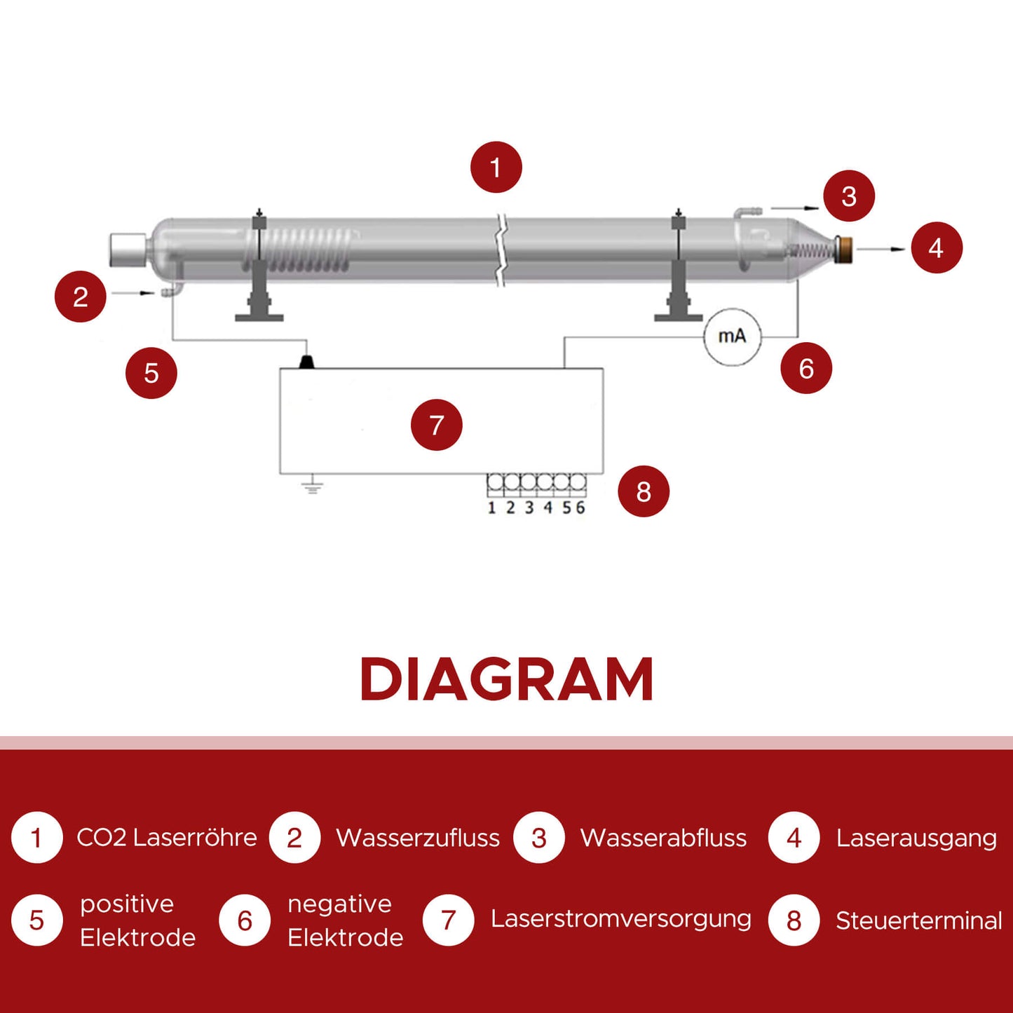 90W CO2 Laserröhre für Laser Graviermaschinen & Cutter| YL-90