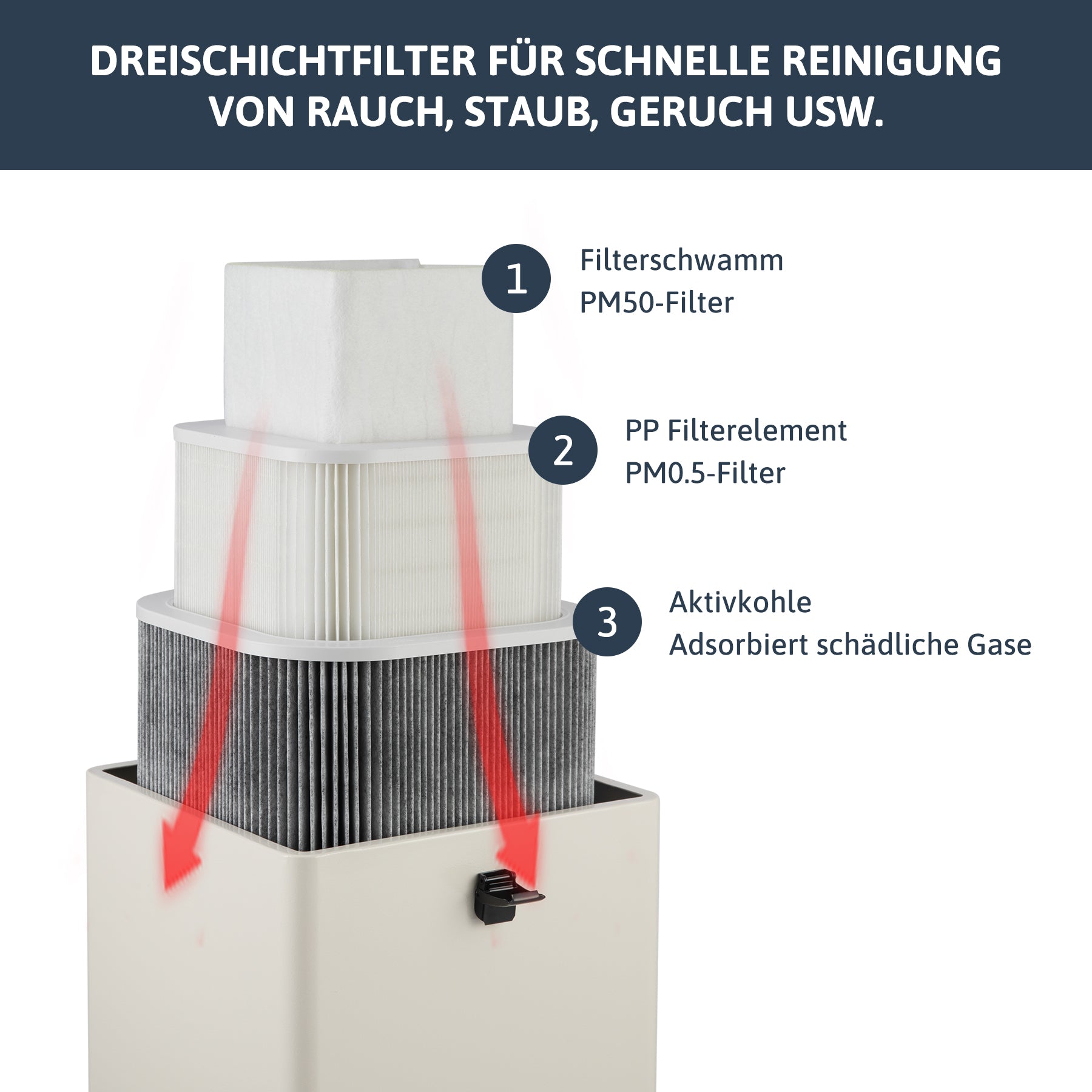 Rauchabsauger mit 3-Schichten-Filter für Laser Graviermaschinen und Lasercutter | LSP-180 Rauchreiniger OMTech Laser   