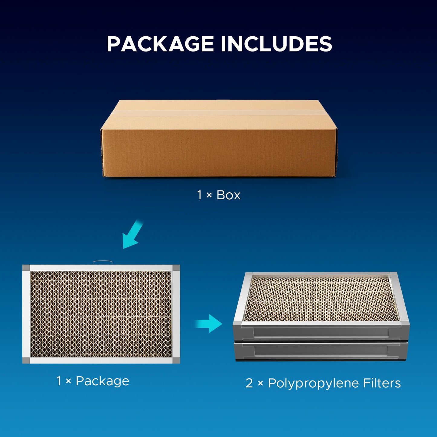 Polypropylen (PP)-Ersatzfilter für Rauchabsauger LSP-300 Ersatzfilter OMTech Laser