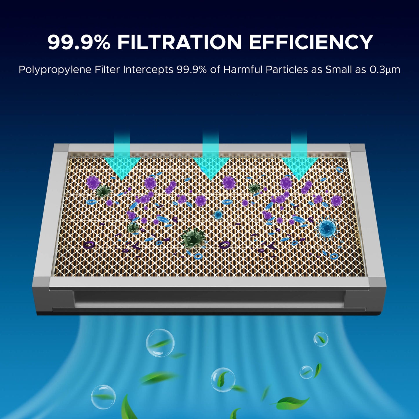 Polypropylen (PP)-Ersatzfilter für Rauchabsauger LSP-300 Ersatzfilter OMTech Laser